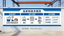 渔薪镇本地工厂讲解:说一遍公路压浆料和铁路压浆料的区别