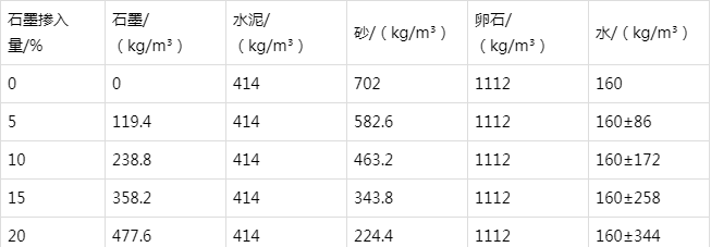 渔薪镇防静电水泥砂浆怎么做(附配比及施工方法)